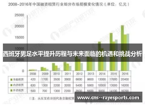 西班牙男足水平提升历程与未来面临的机遇和挑战分析 西班牙男足水平提升历程与未来面临的机遇和挑战分析