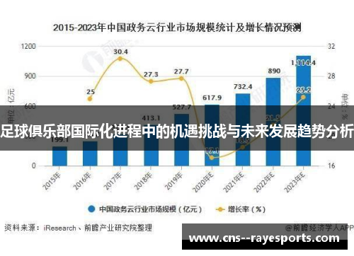 足球俱乐部国际化进程中的机遇挑战与未来发展趋势分析 足球俱乐部国际化进程中的机遇挑战与未来发展趋势分析
