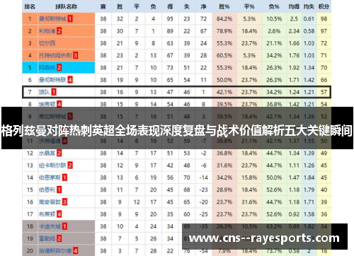 格列兹曼对阵热刺英超全场表现深度复盘与战术价值解析五大关键瞬间