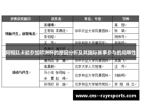 阿根廷未能参加欧洲杯的原因分析及其国际赛事参与的局限性 阿根廷未能参加欧洲杯的原因分析及其国际赛事参与的局限性