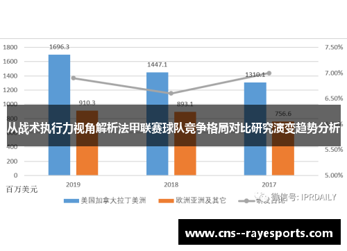 从战术执行力视角解析法甲联赛球队竞争格局对比研究演变趋势分析