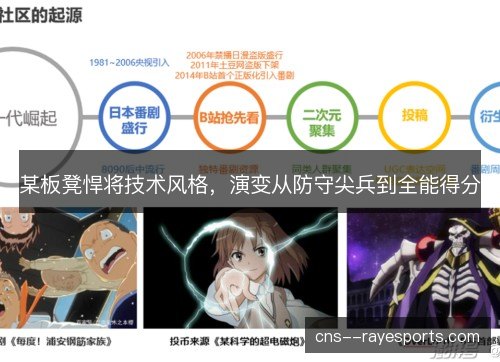 某板凳悍将技术风格,演变从防守尖兵到全能得分 某板凳悍将技术风格,演变从防守尖兵到全能得分